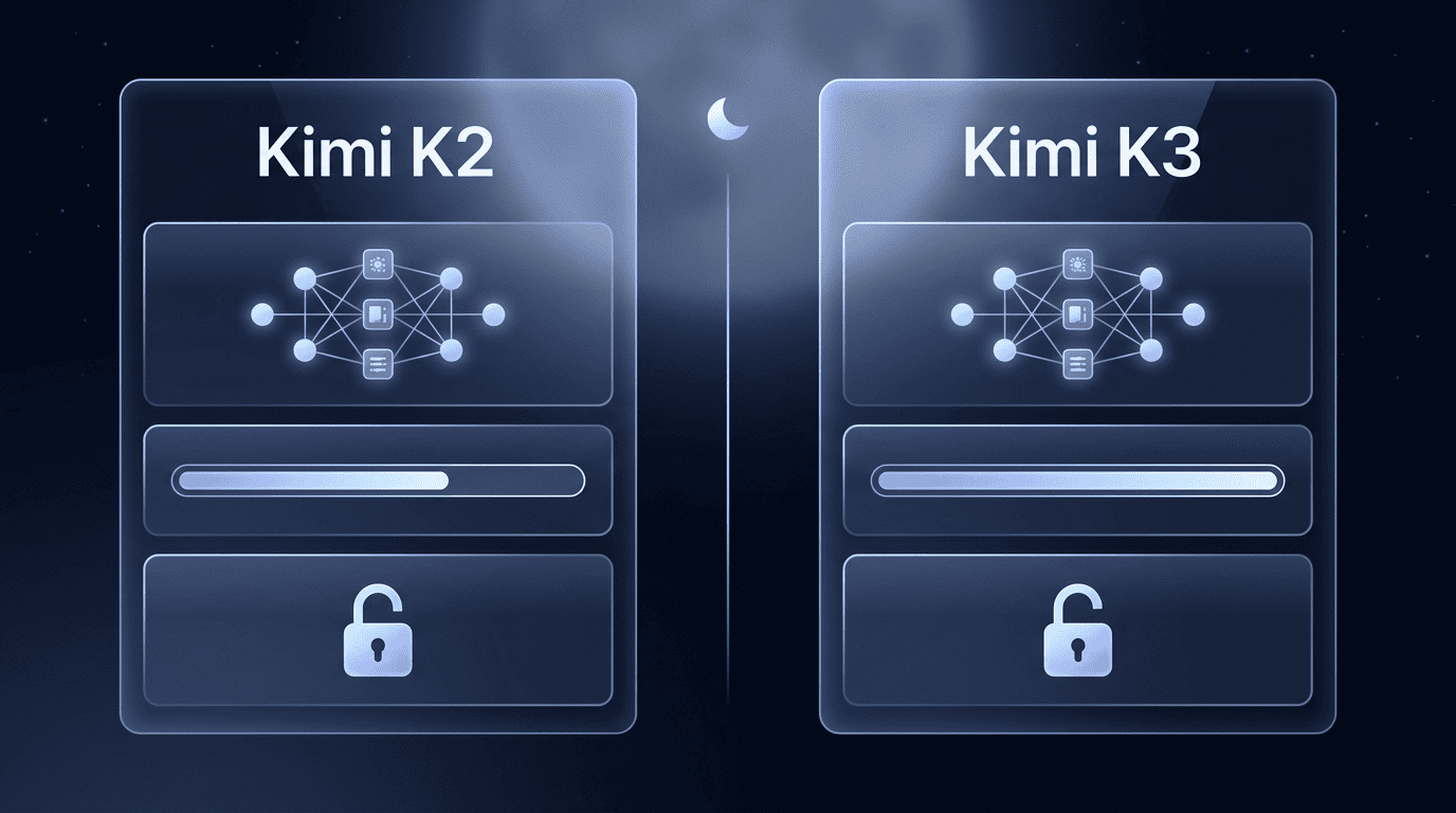 Side-by-side Kimi K2 and Kimi K3 attribute cards — architecture, context window and open weights, with no benchmark scores