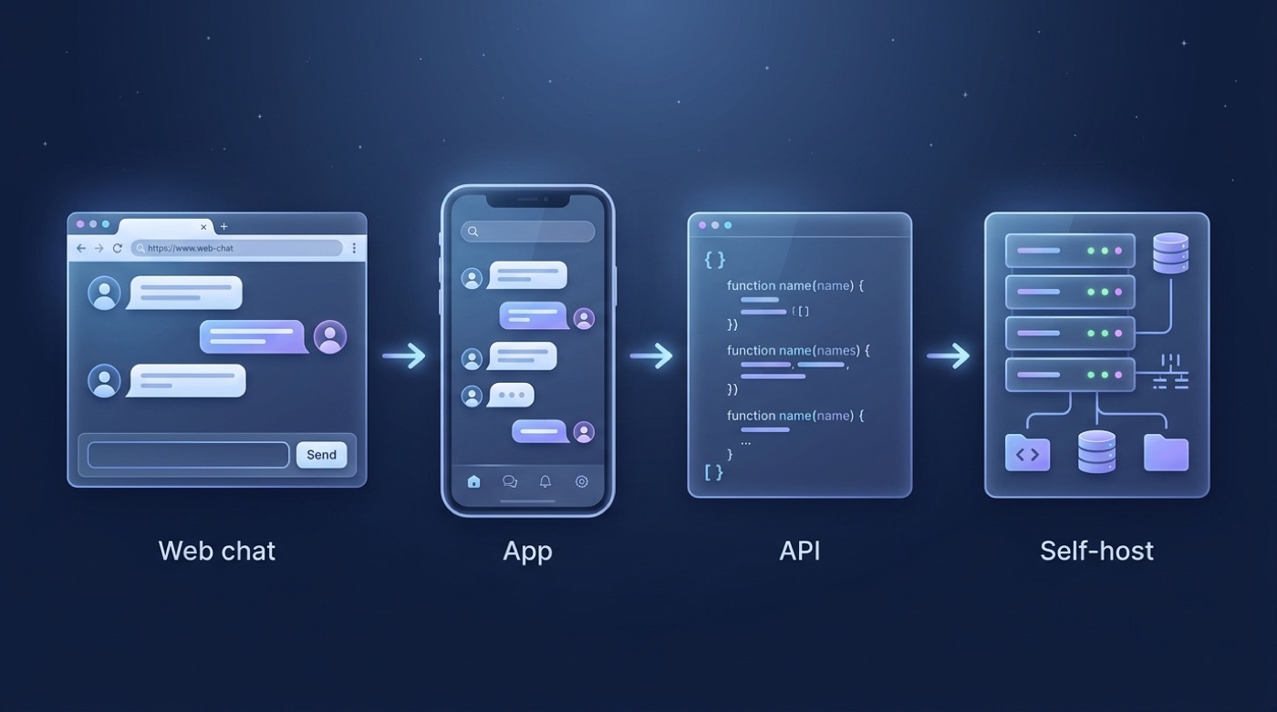 How to use Kimi K3: Web chat, App, API, Self-host flow